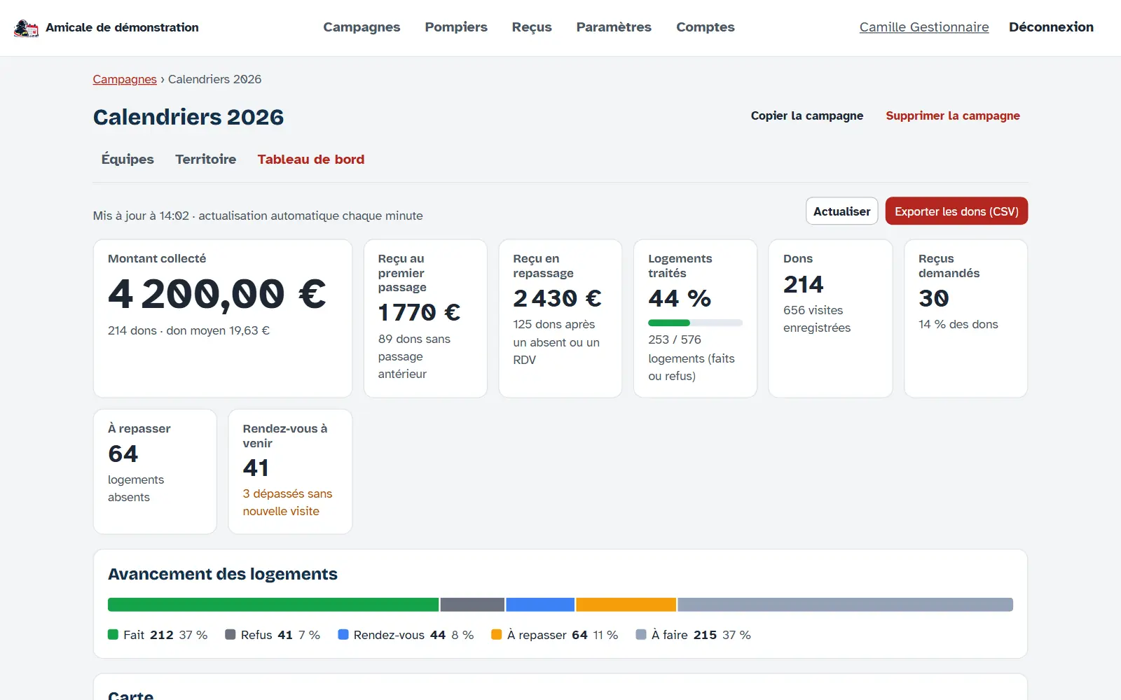 Tableau de bord de la campagne : montant collecté, dons, logements traités, reçus demandés, logements à repasser, rendez-vous à venir et barre d’avancement par statut, avec le bouton « Exporter les dons (CSV) ».
